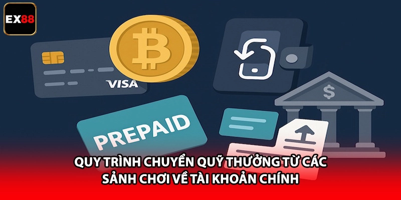 Quy trình chuyển quỹ thưởng từ các sảnh chơi về tài khoản chính 