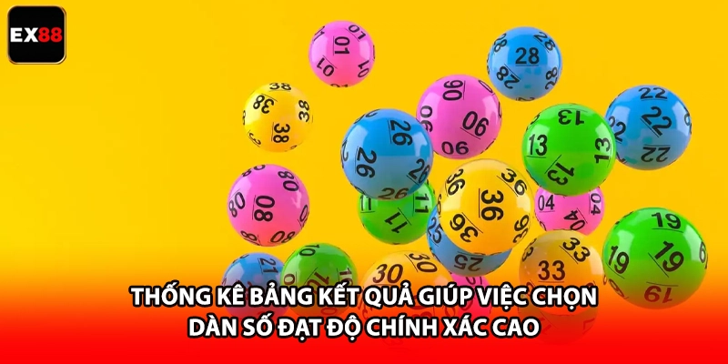 Thống kê bảng kết quả giúp việc chọn dàn số đạt độ chính xác cao